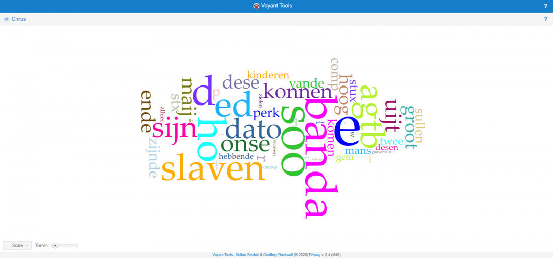 Word Cloud in Voyant Tools