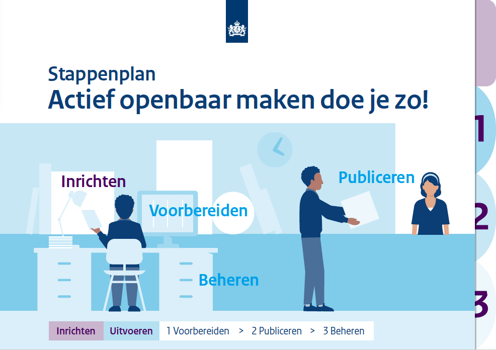 Afbeelding van stappenplan voor Actief openbaren