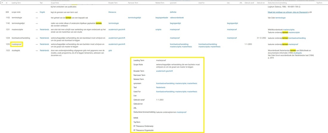 thesaurus in kolommen en als termdocument