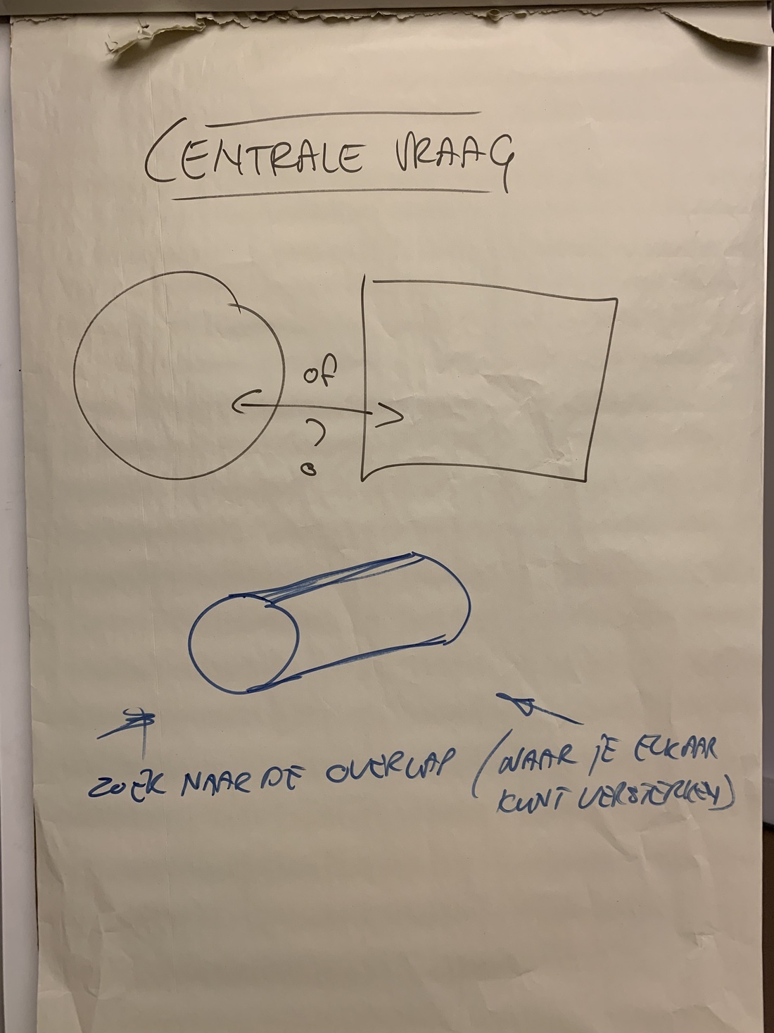 centrale vraag en antwoord