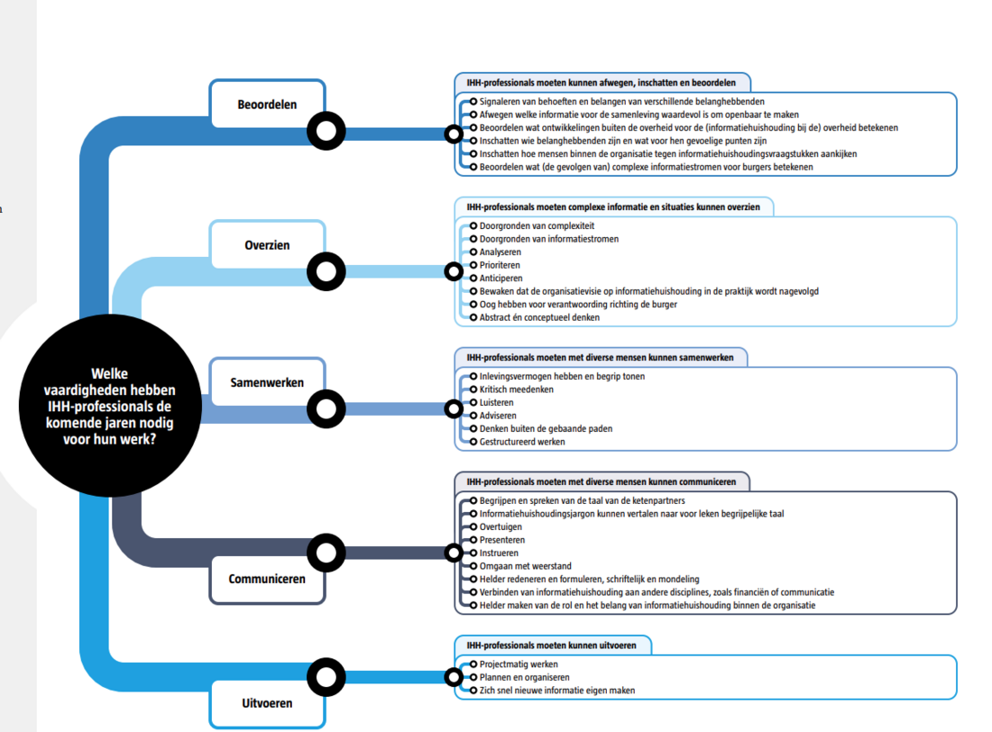 de competenties zoals genoemd in het rapport Stevig in ontwikkeling.