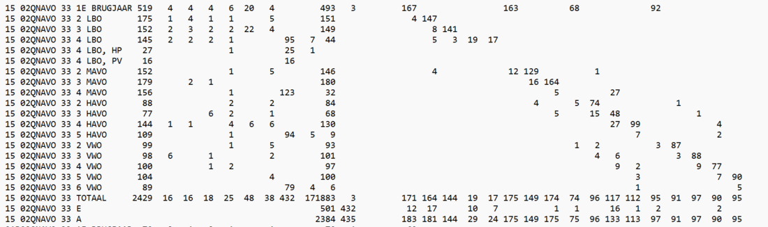 Afbeelding met kolommen met codes en getallen, zonder uitleg